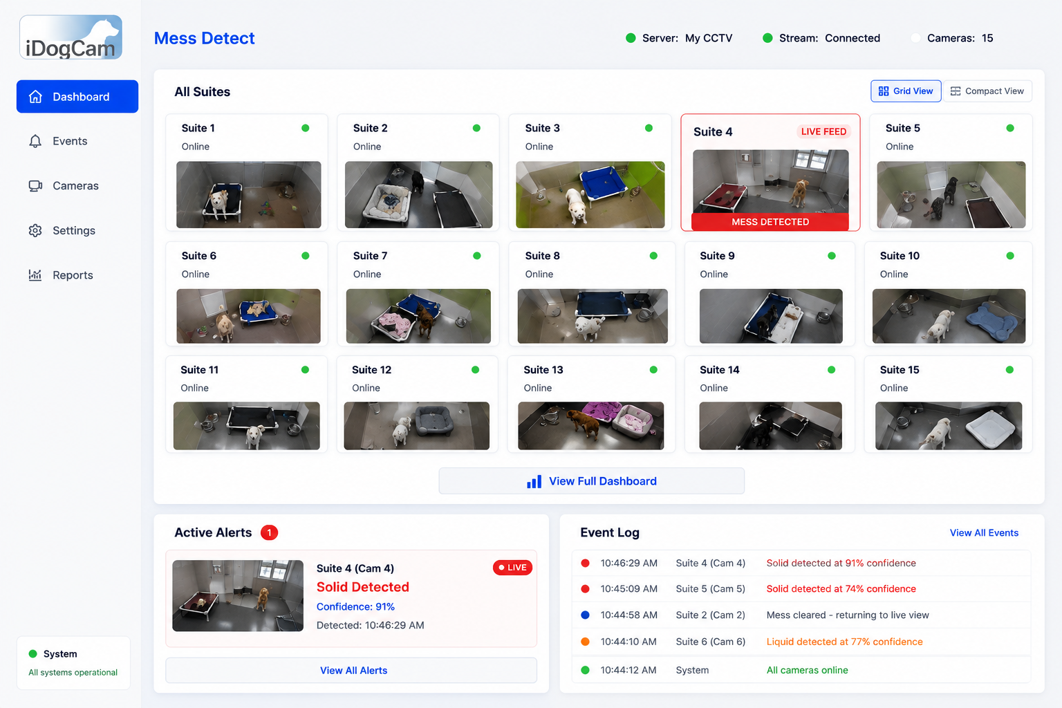 Mess Detect Dashboard