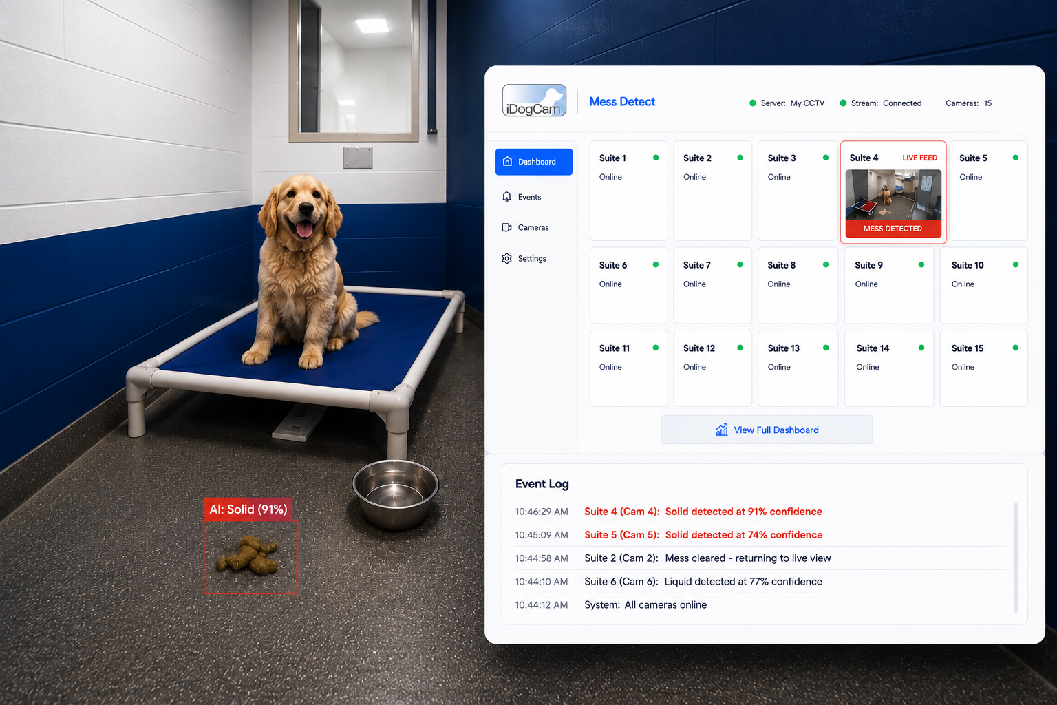Mess Detect Dashboard Preview